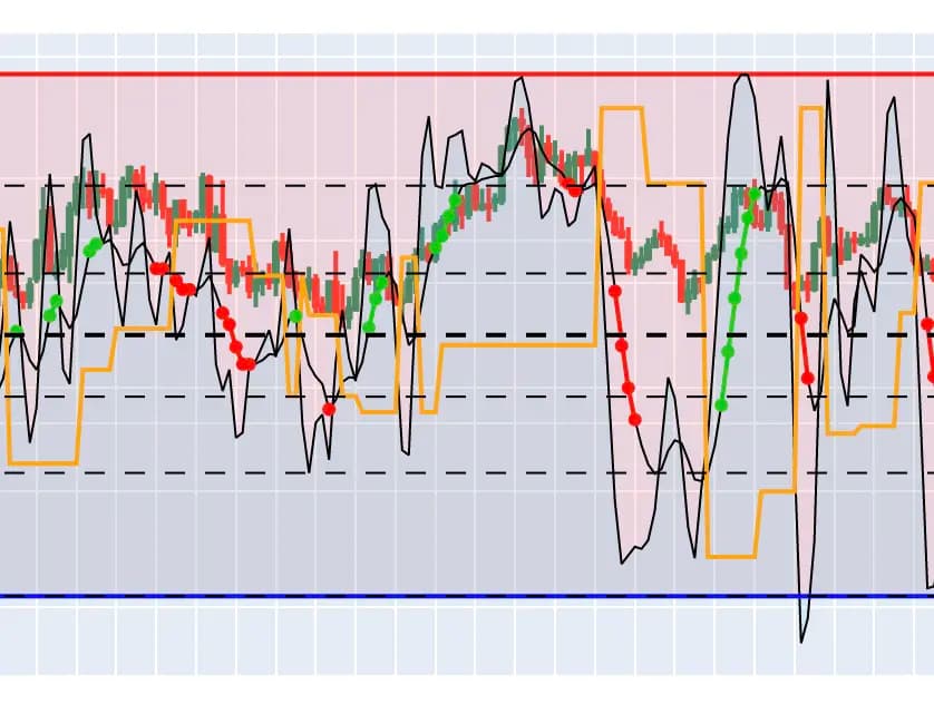 Forex Sentiment Chart