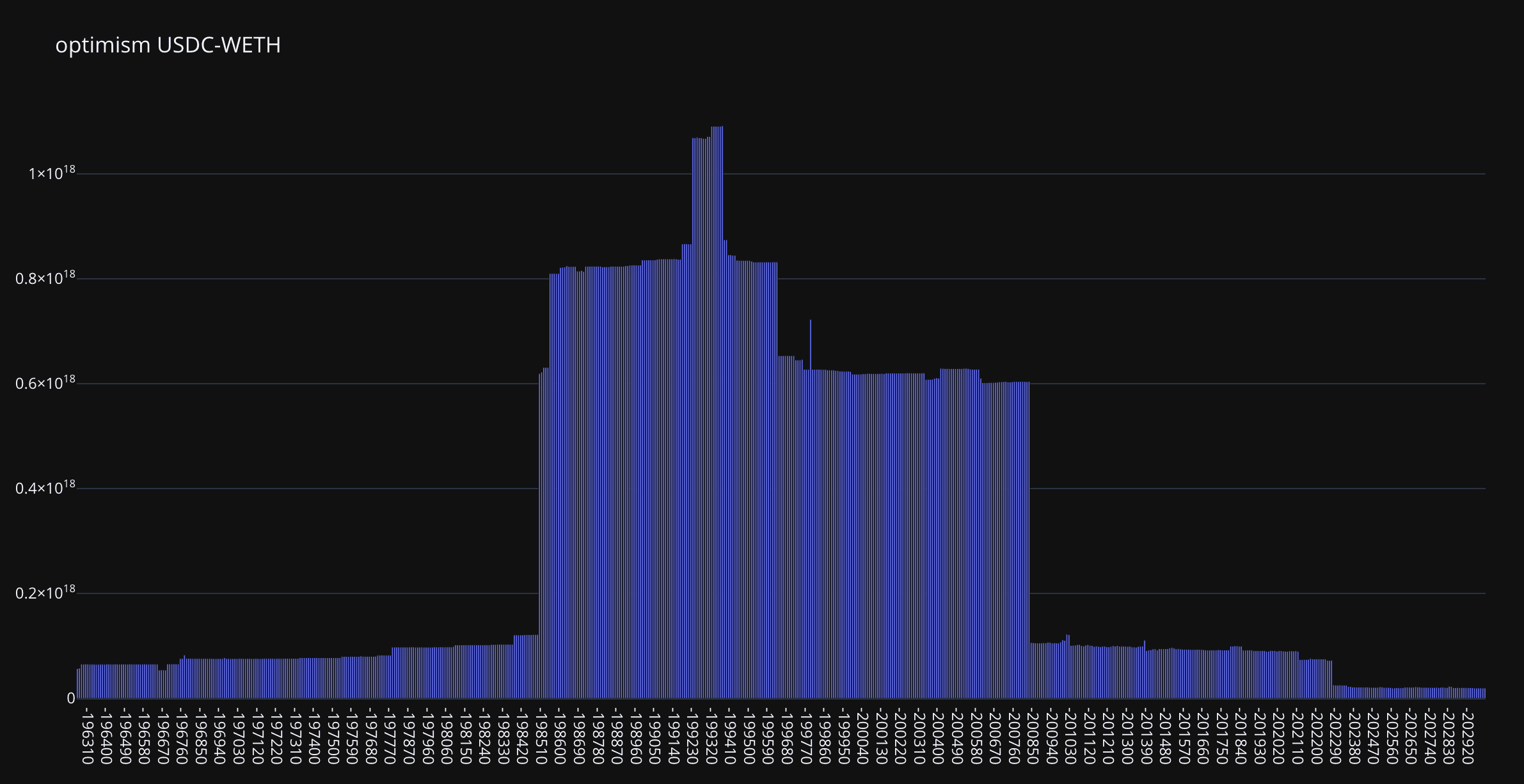 Trader Bot Liquidity 2D Chart